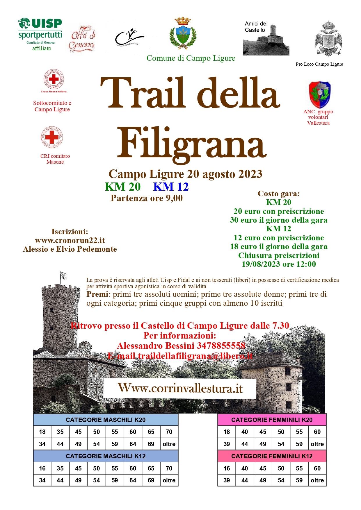 Trail della Fiigrana